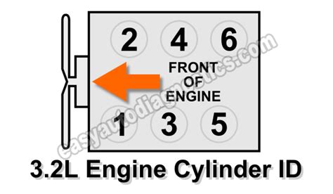 compression test 3.2l dodge intrepid|3.2L compresstion problems. .